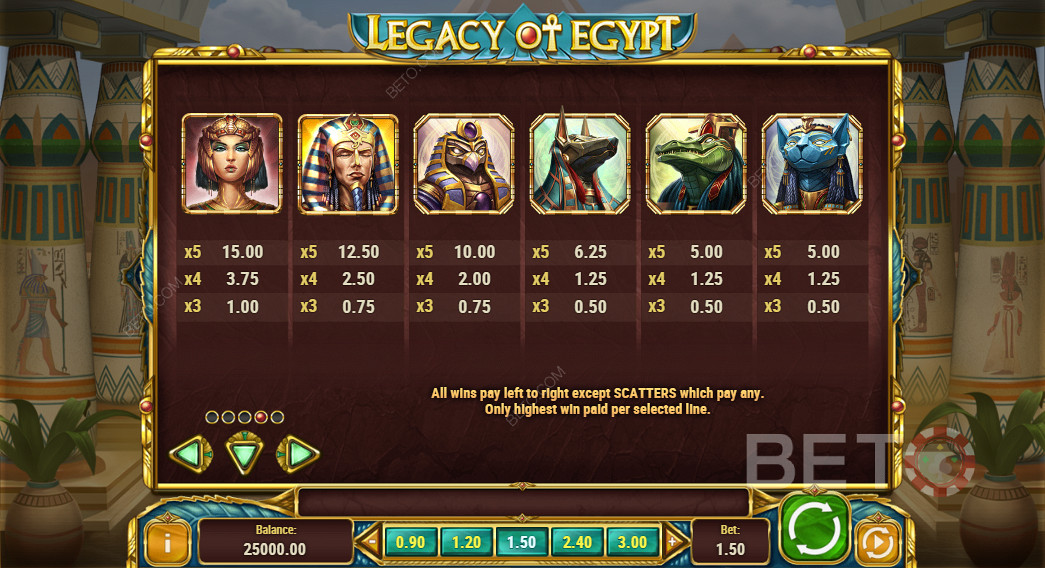 Таблицата с печалбите на Legacy Of Egypt