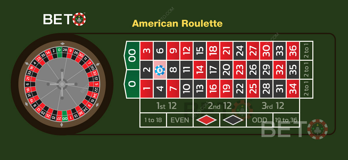 Системите за залагане и опциите за залагане от европейската рулетка могат да се използват в американските игри.