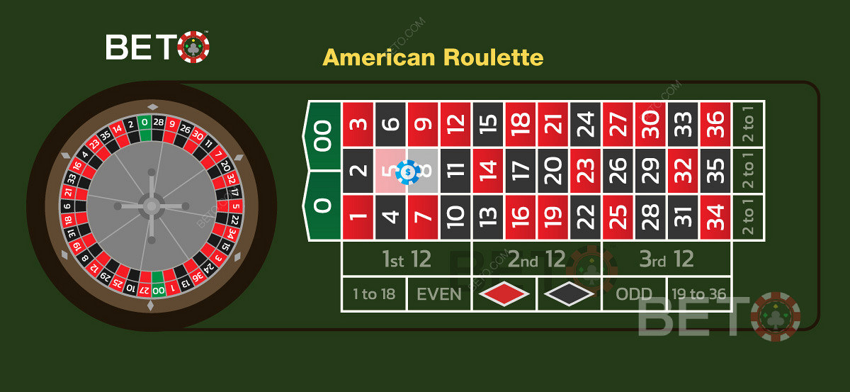 Правила на американското казино за играта