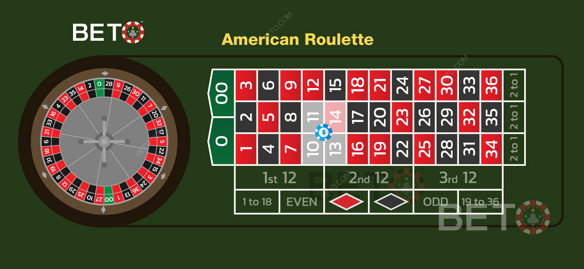 Американски ъглов залог в игра на рулетка