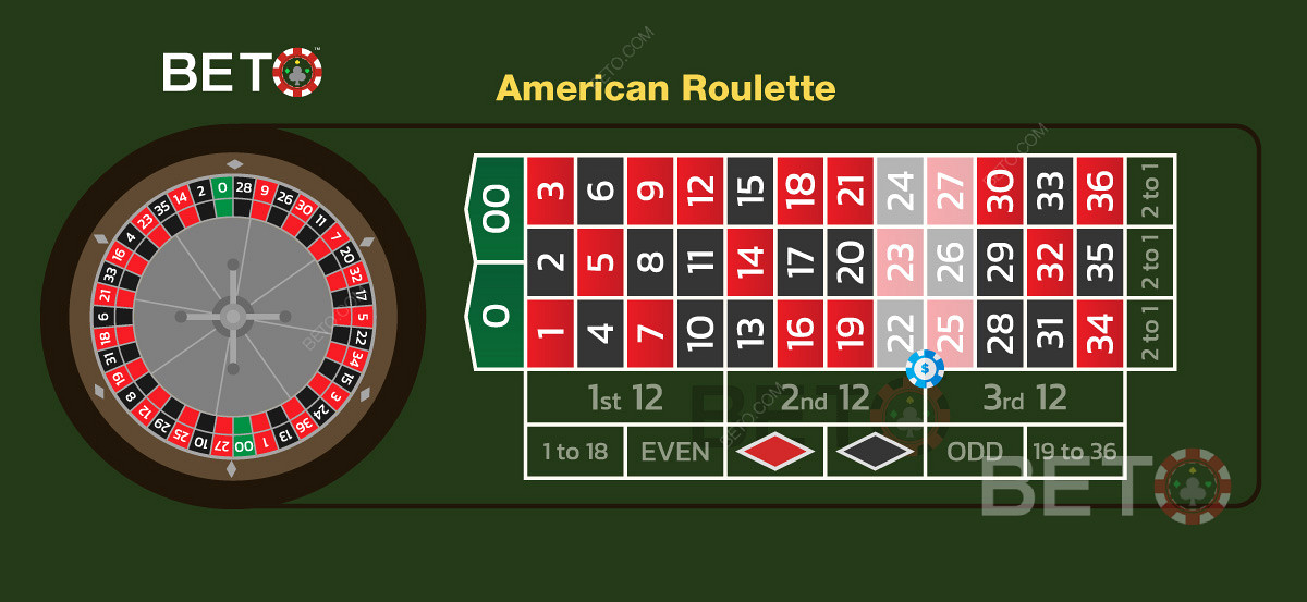 Залог на шест линии в игрите на американска рулетка