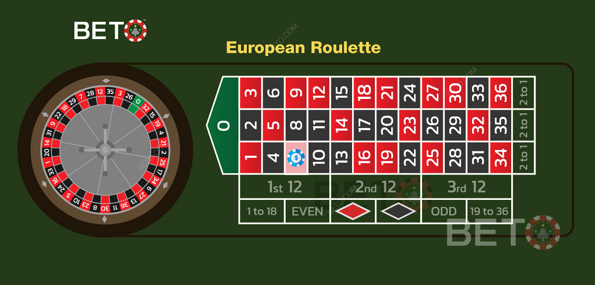 Илюстрация на залог "straight-up" в европейската версия на рулетката.