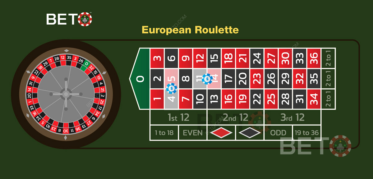 Илюстрация на два разделени залога в игра на европейска рулетка.