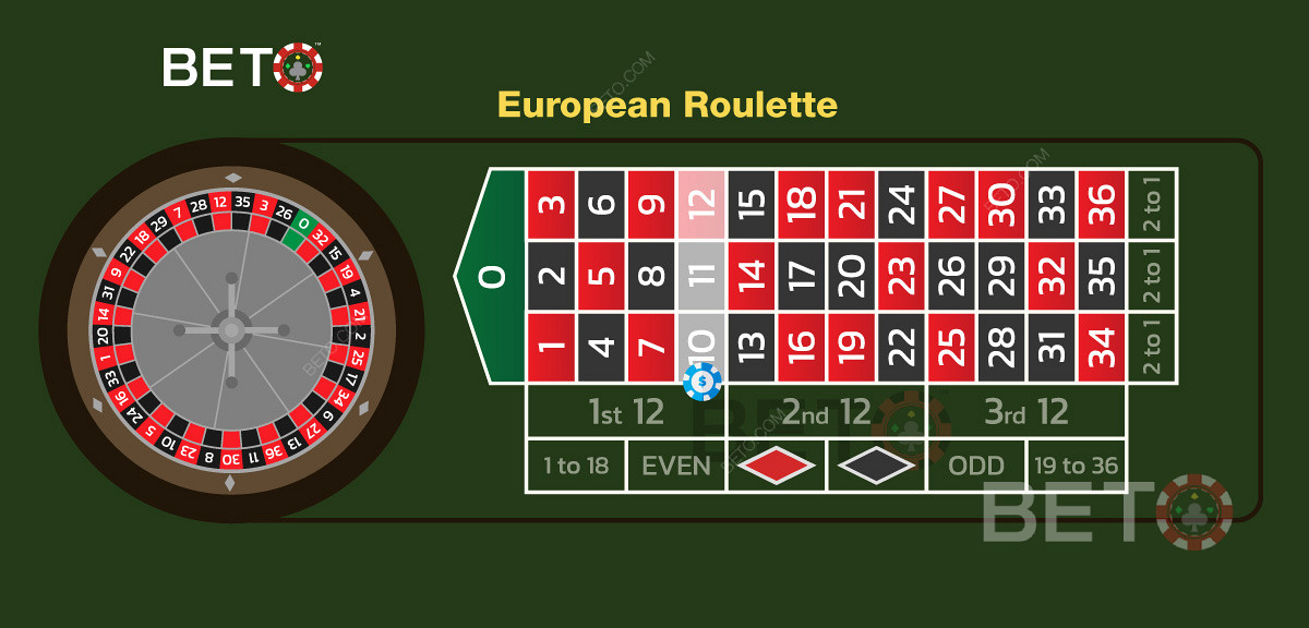 Илюстрация на залог "стрийт" на масата за европейска рулетка.