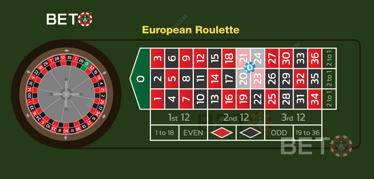 Илюстрация на правилно поставен залог в ъгъла при европейската рулетка