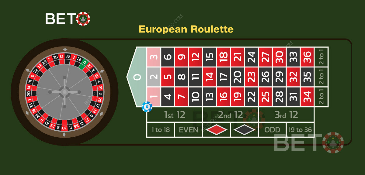 Илюстрация на троен залог в европейската рулетка