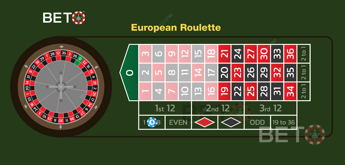 Нисък залог на числата от 1 до 18 в европейската рулетка