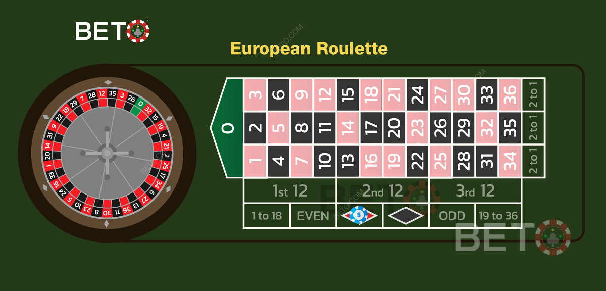 Пример за залог на червен цвят в европейската рулетка