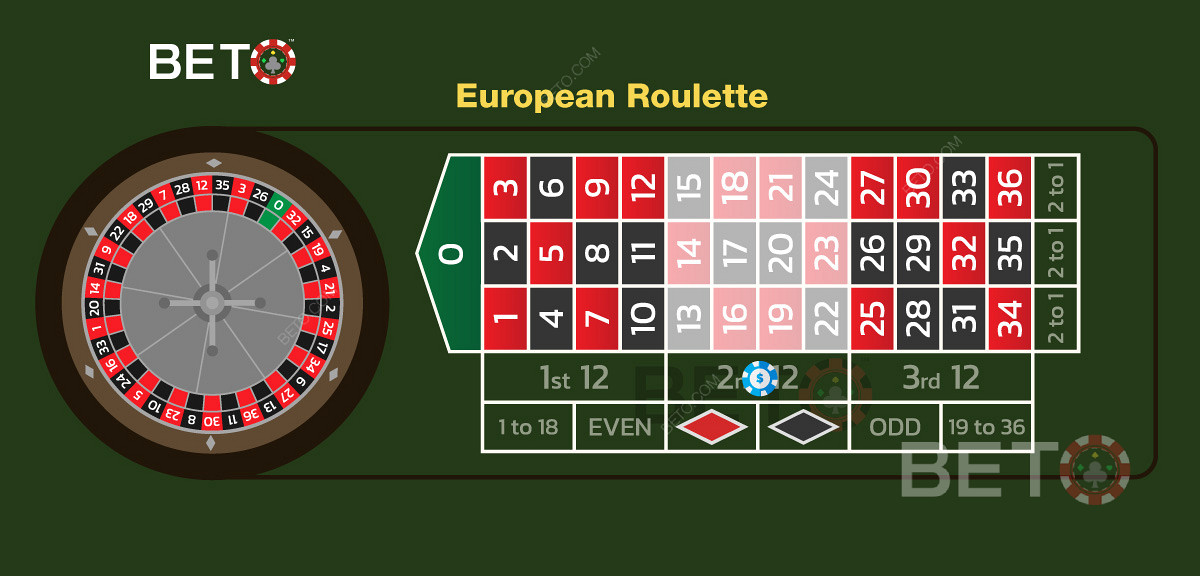 Пример за залог на втора дузина числа в европейската рулетка