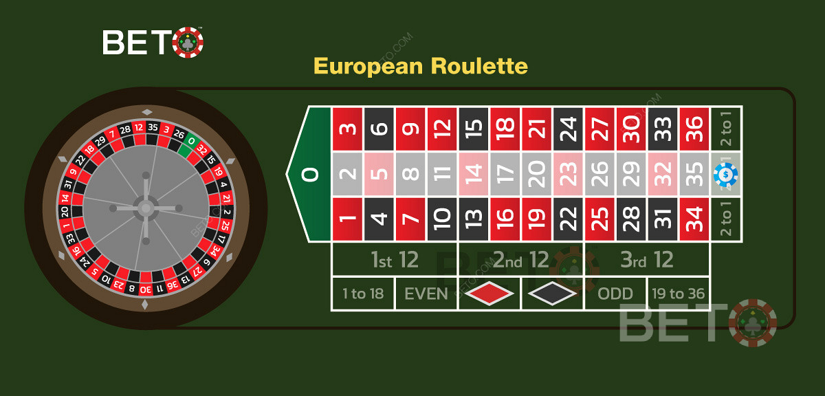 Пример за залог на колона върху средната колона в европейската рулетка