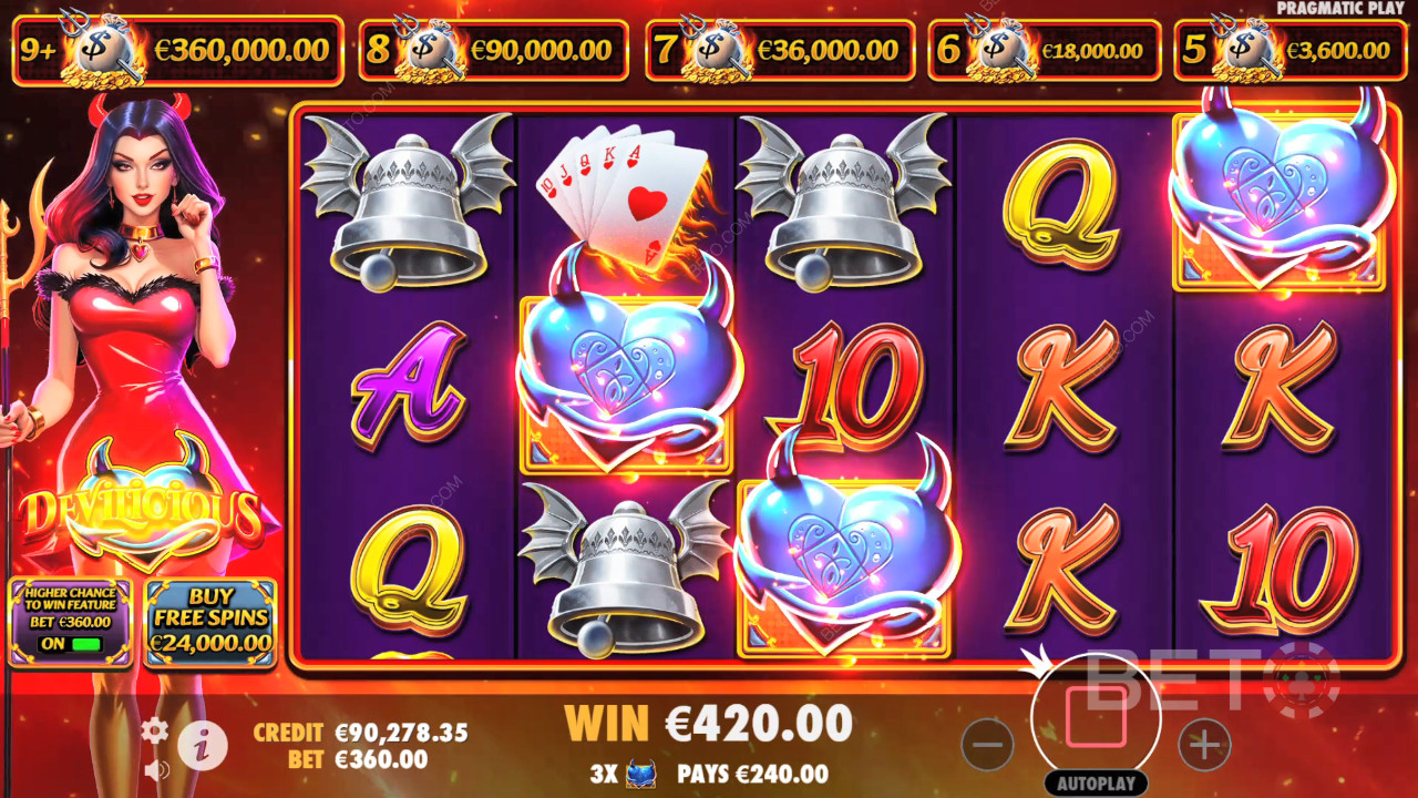Devilicious Преглед от BETO Slots