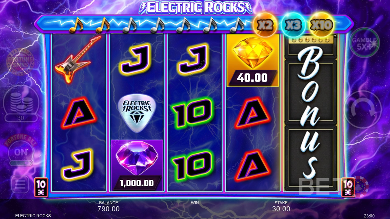 Електрически скали Преглед от BETO Slots